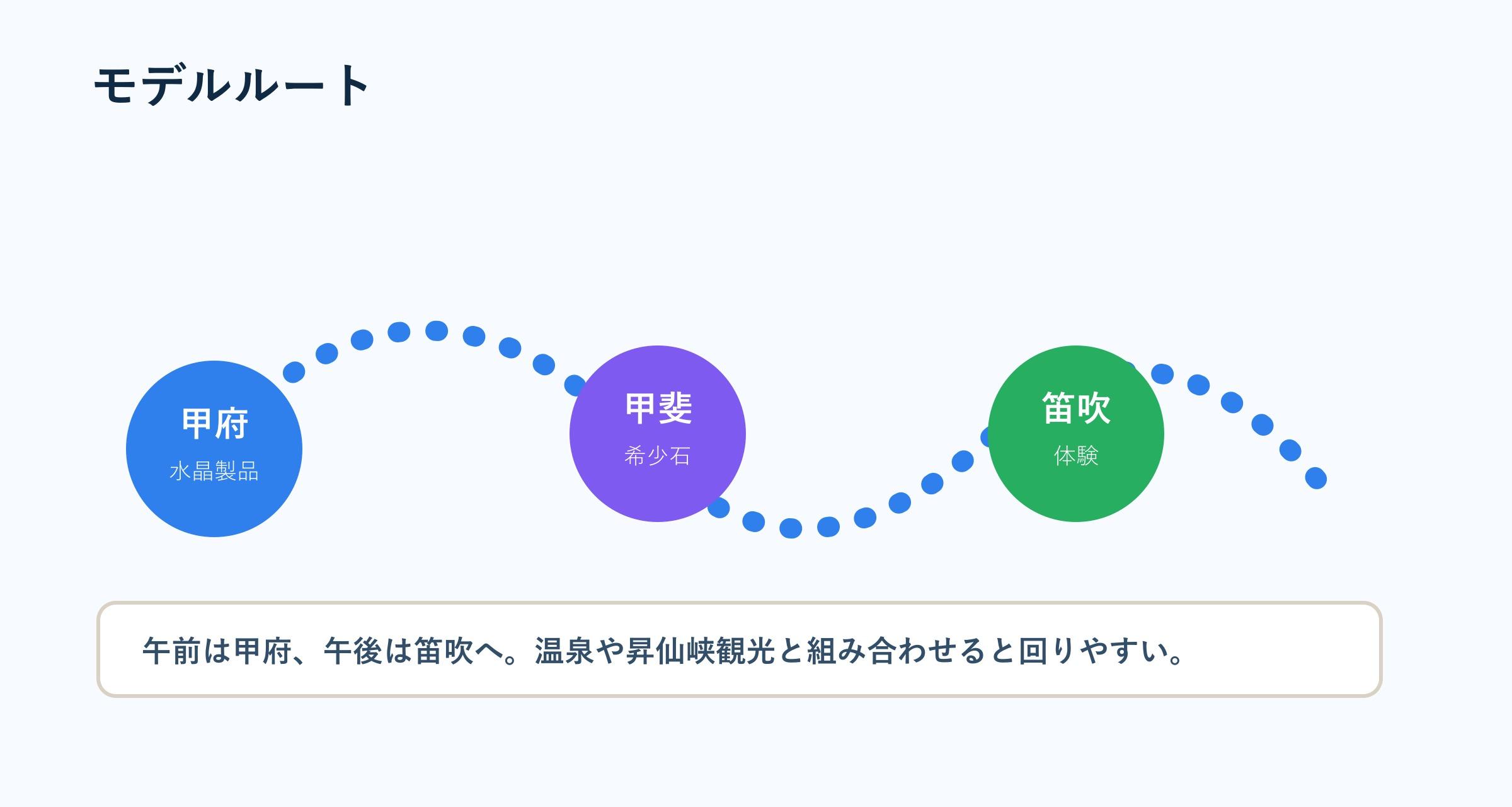 天然石を買う前に確認したいチェックリスト