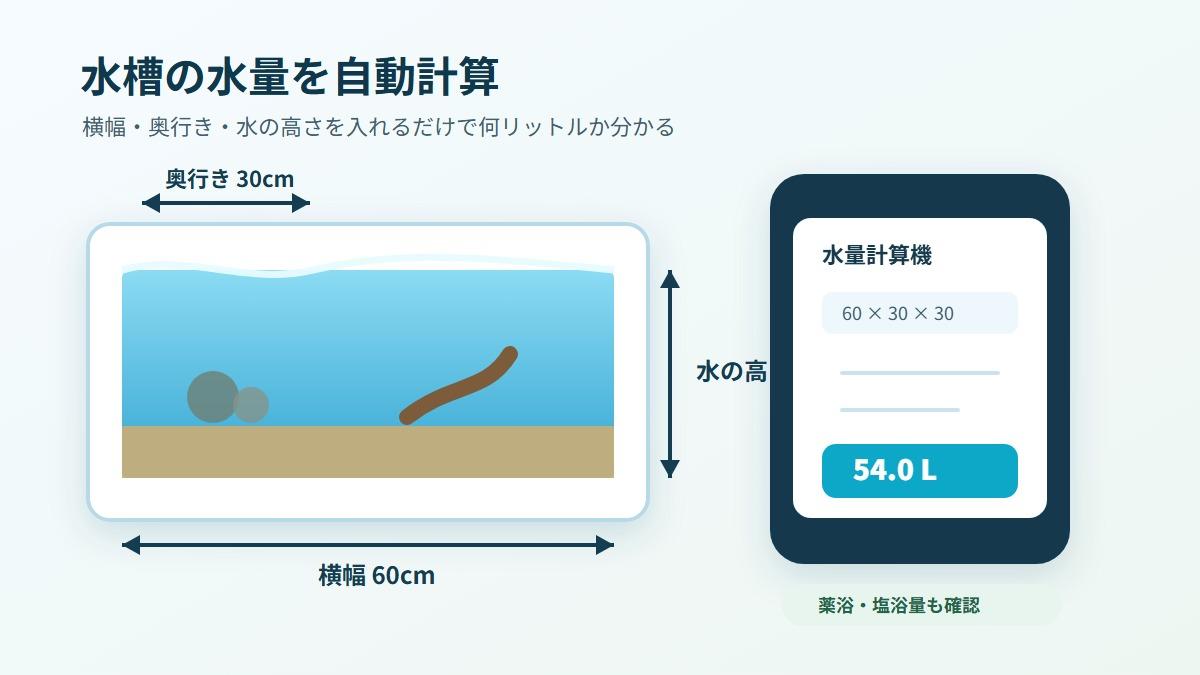 規格水槽サイズ別の水量目安