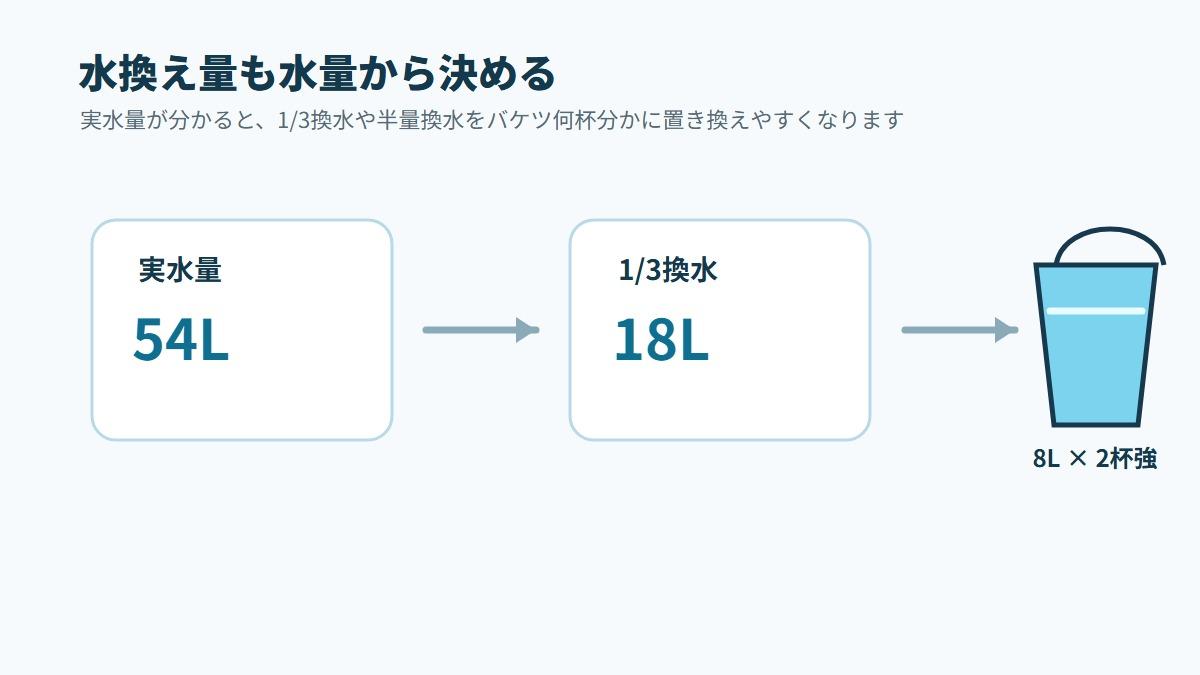 水槽水量計算ツールの使い方