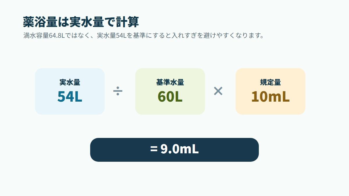 満水容量と実水量の違い
