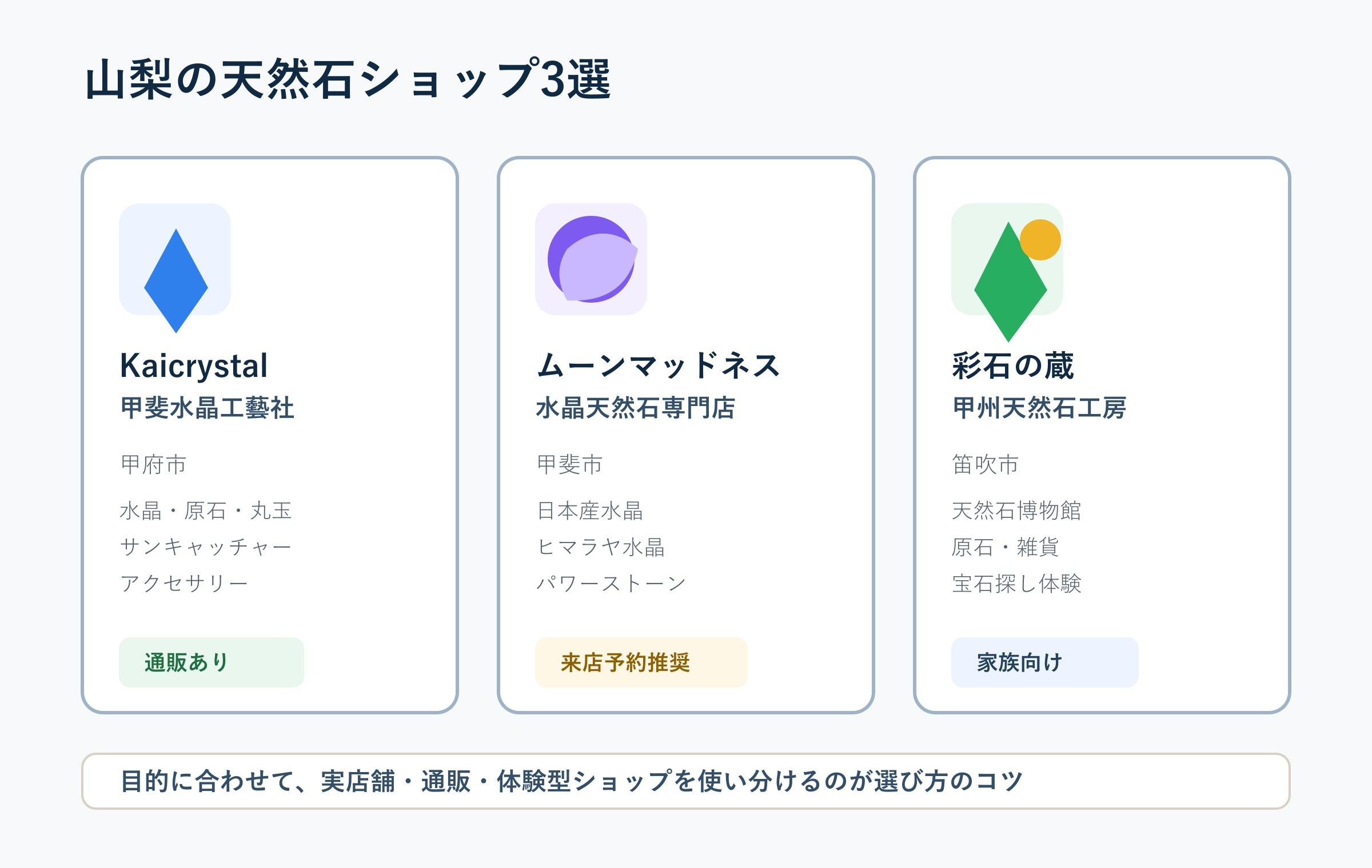 鉱物・天然石ショップディレクトリで地域やジャンルから店を探す流れ
