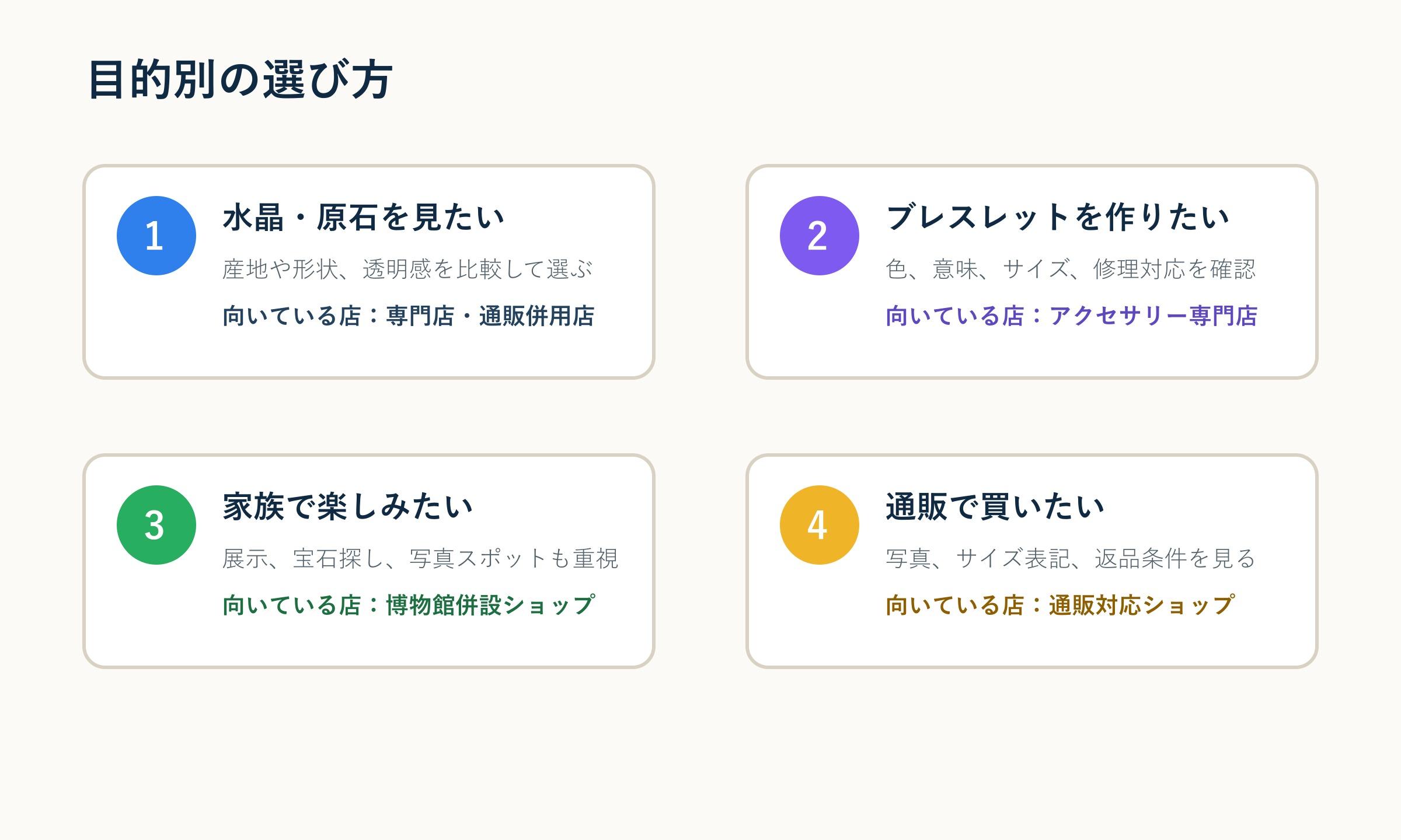 甲府・甲斐・笛吹の天然石ショップエリアマップ
