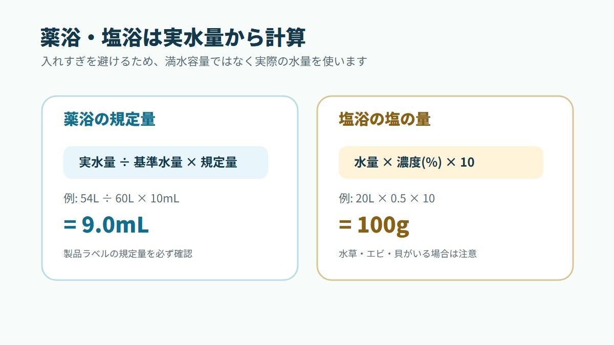 水槽の水量をリットルで出す計算式