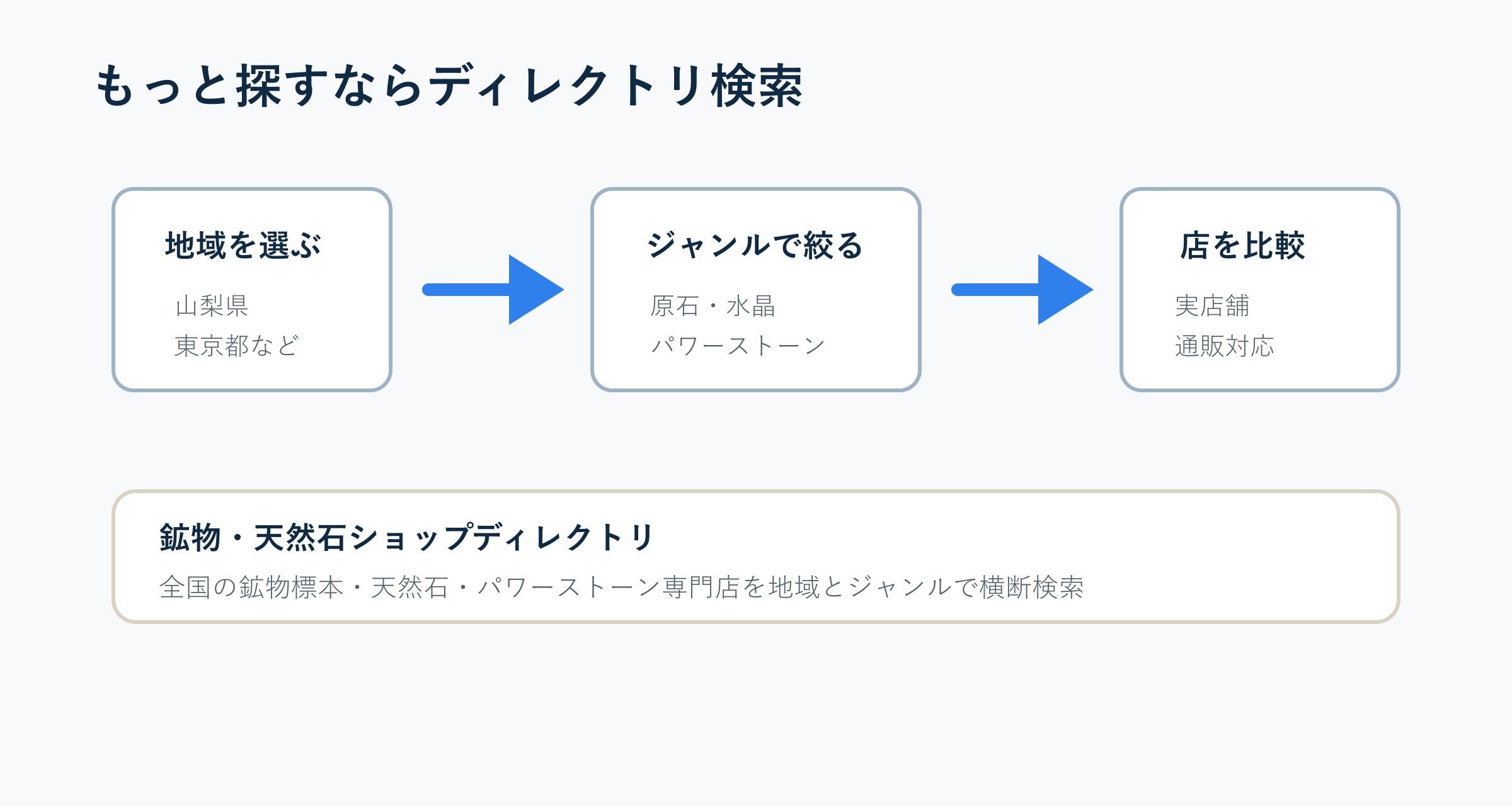 建築工事見積書を提出する前のチェックリスト