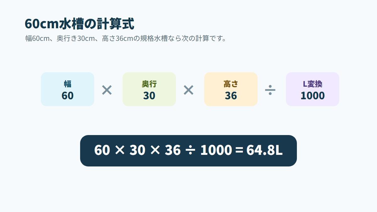 60cm水槽の水換え量の目安
