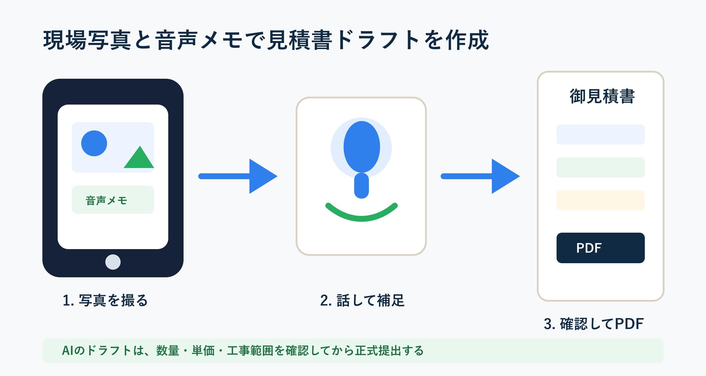 スマホで建築工事の見積書を作る流れ